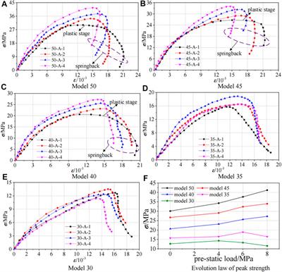 Study on Coal Pillar Size Design Based on Non-integral Contact Structure of Coal and Rock Under Static and Dynamic Loads